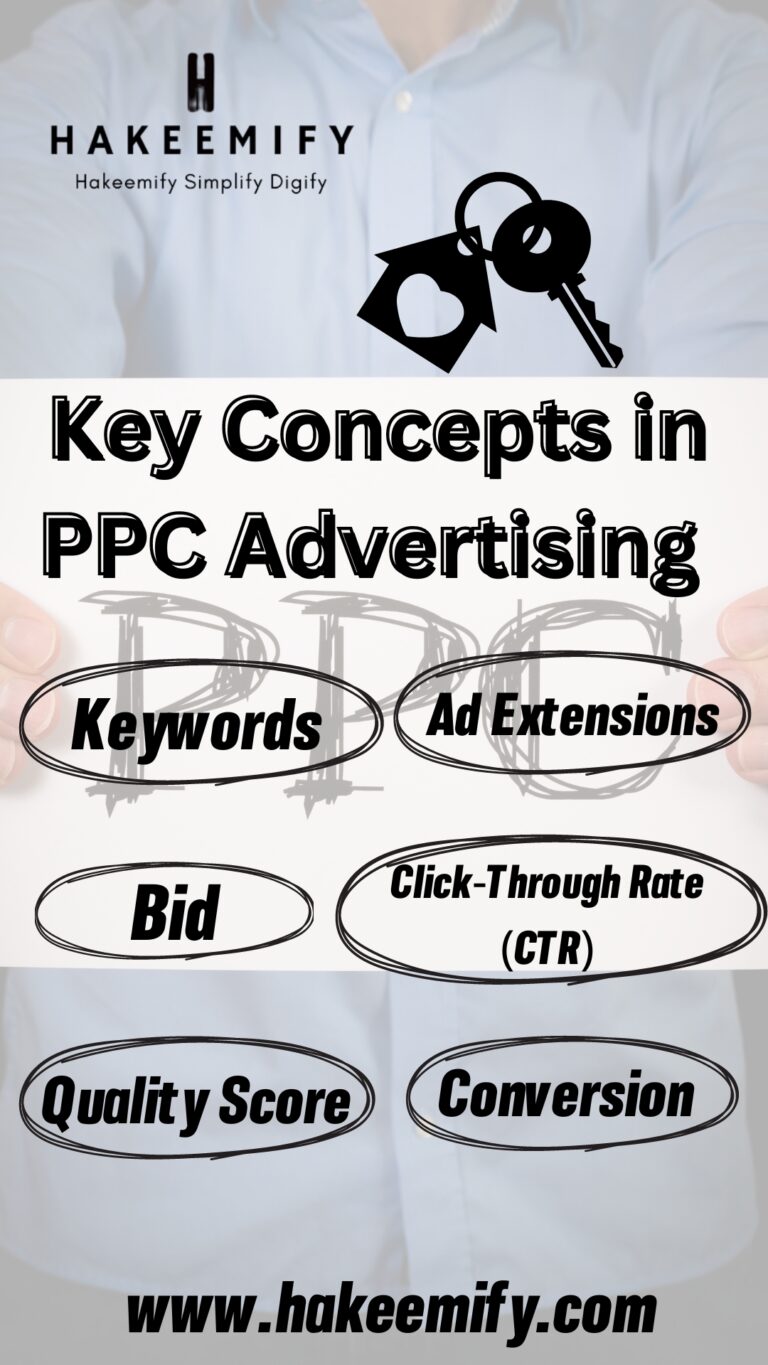 Image of Key Concepts in PPC Advertising