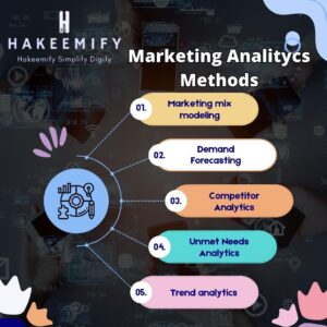 Image of Tracking and Analytics