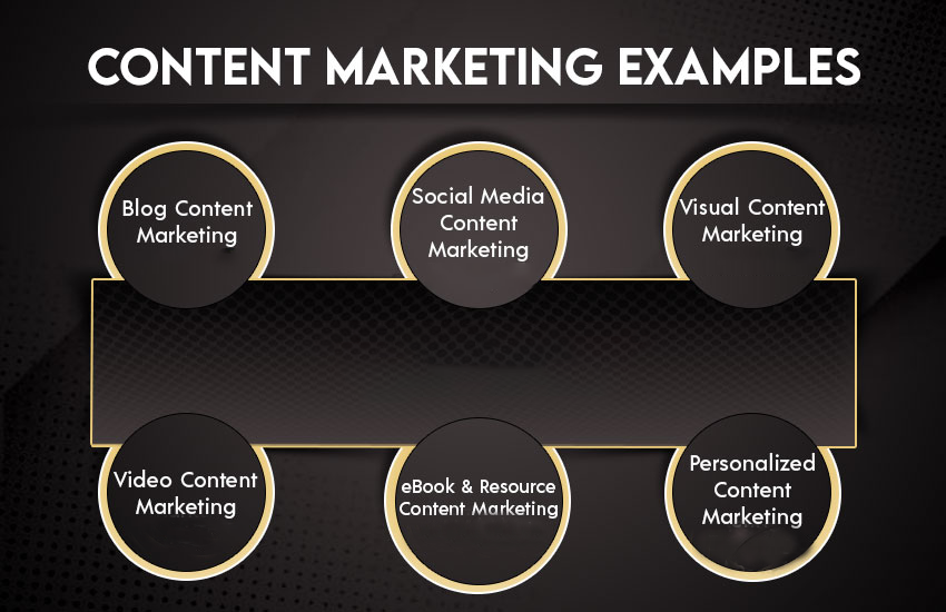 Image of Content Marketing Proof
