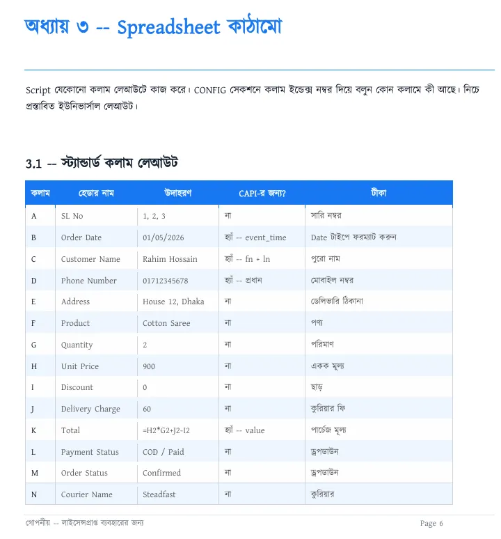 Spreadsheet Structure Bangla