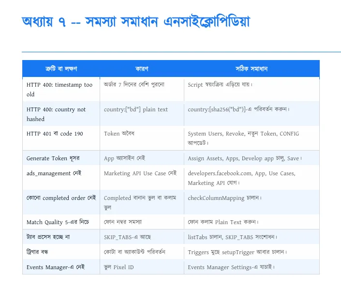 TroubleShooting bangla
