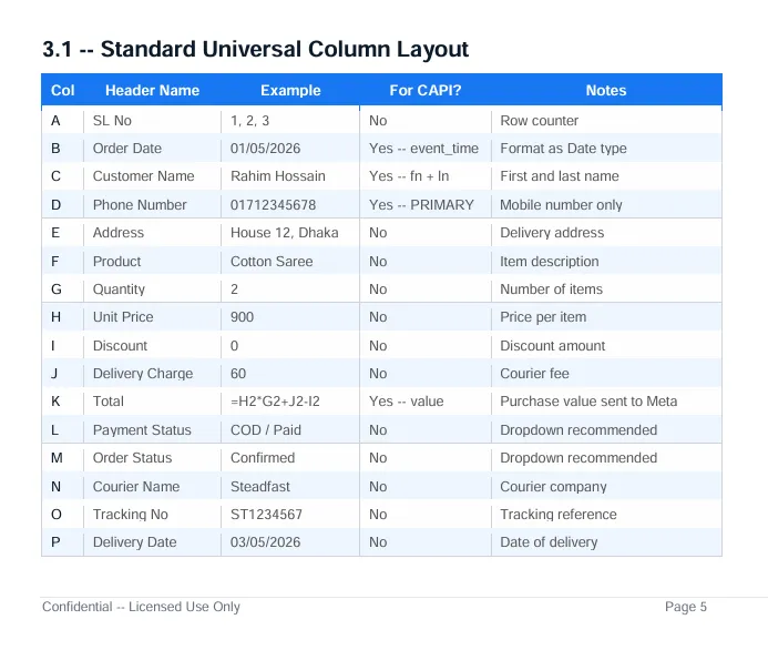 SpreadSheet structure English